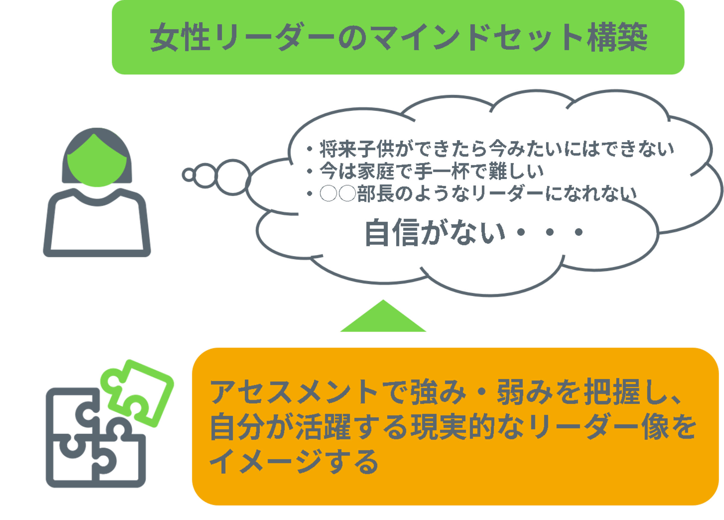 アセスメントで自分の強みを振り返る