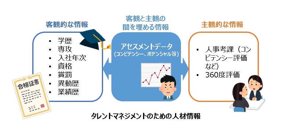 主観的な情報の信頼性