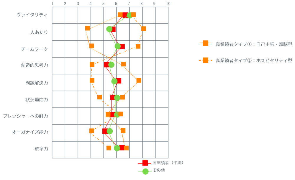 多様性のある人材要件定義が必要なケース
