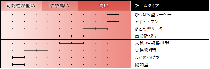 チームタイプの読み方