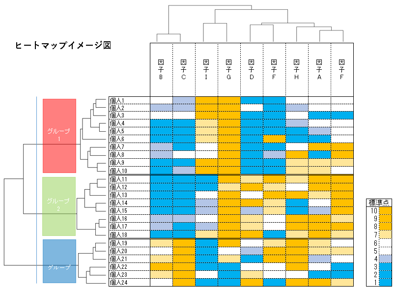 ヒートマップとは