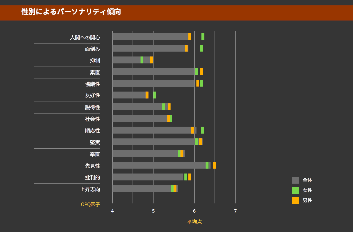 リーダーポジションにおける多様性促進のために