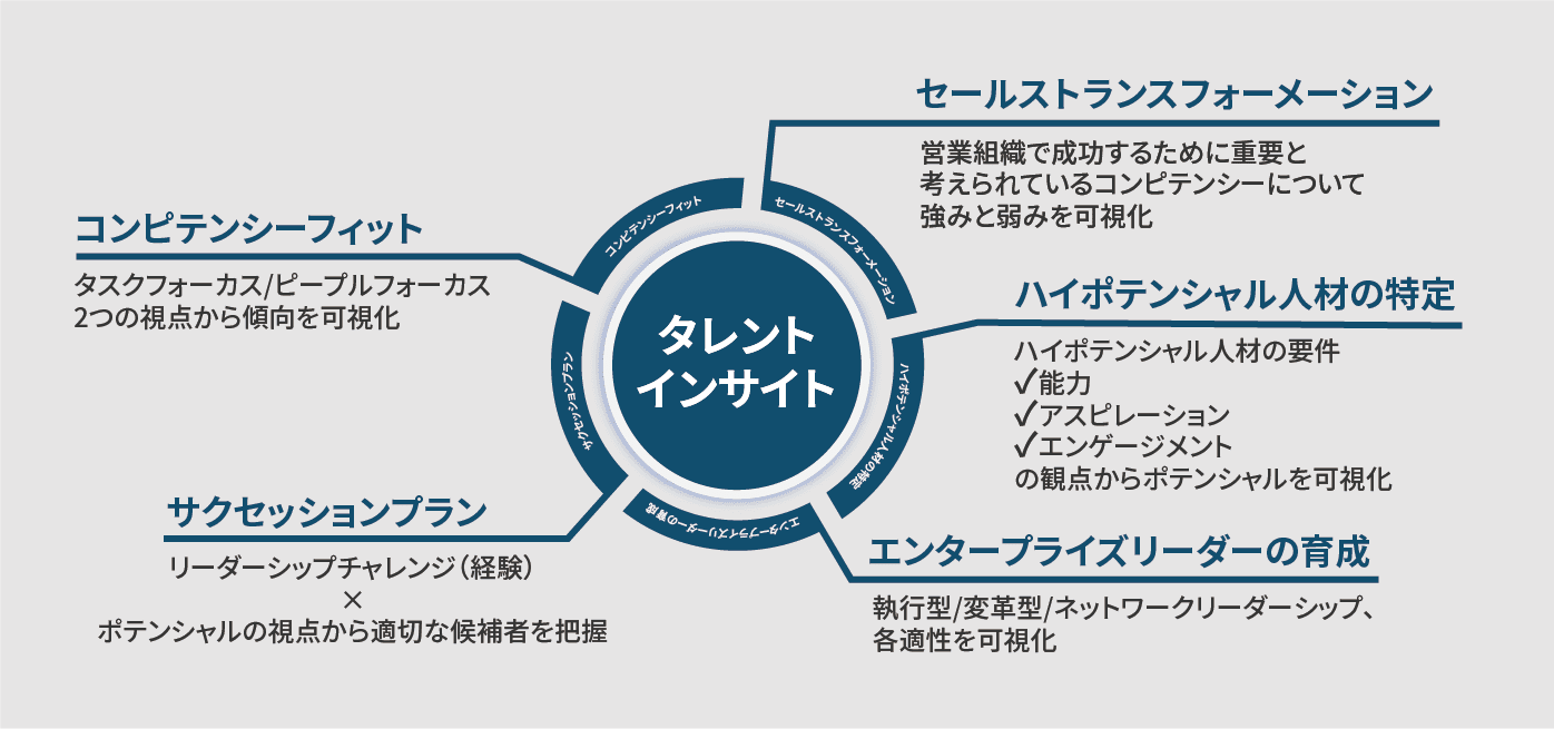 Insight Platformとは