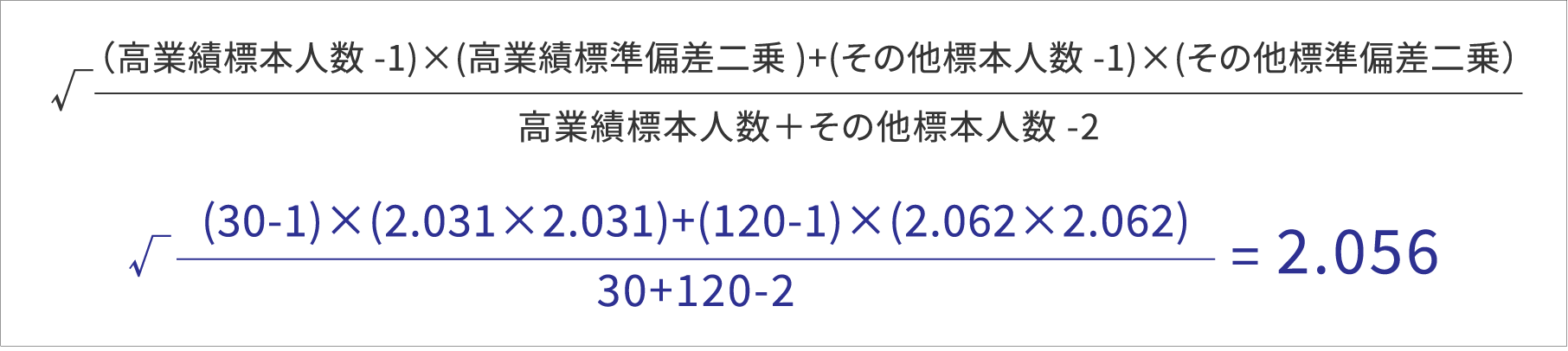 各標本の分散（標準偏差を二乗したもの）を標本サイズに応じて加重平均した式