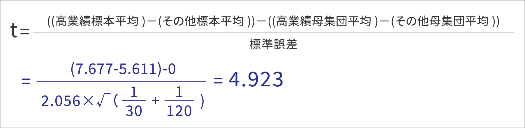 t値の算出