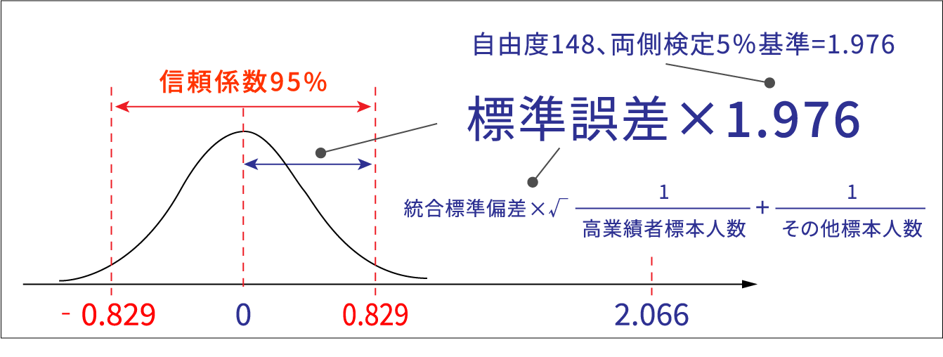 イメージとして捉える