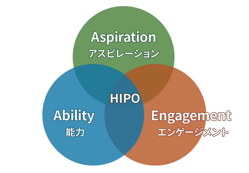 ハイポテンシャル人材とは