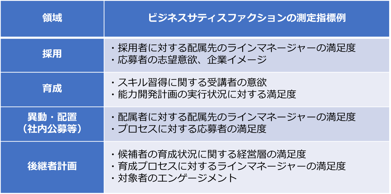 ビジネスサティスファクション