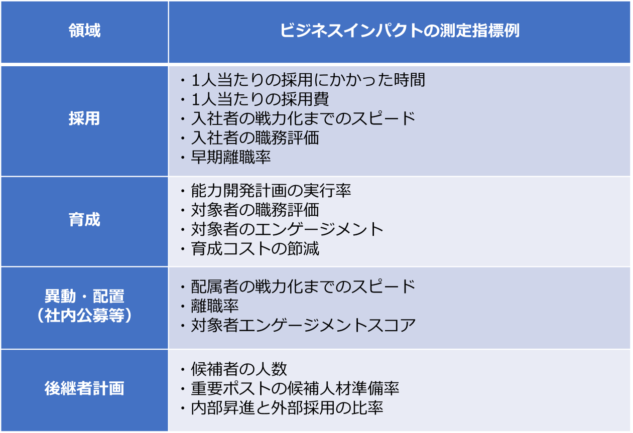 ビジネスインパクト