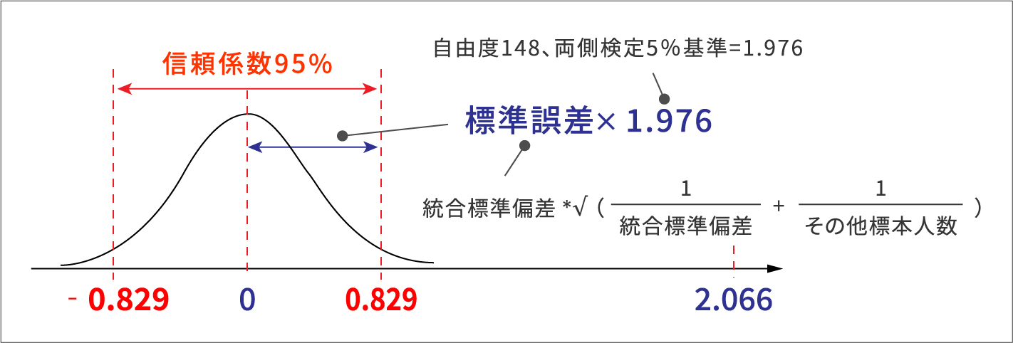 イメージとして捉える