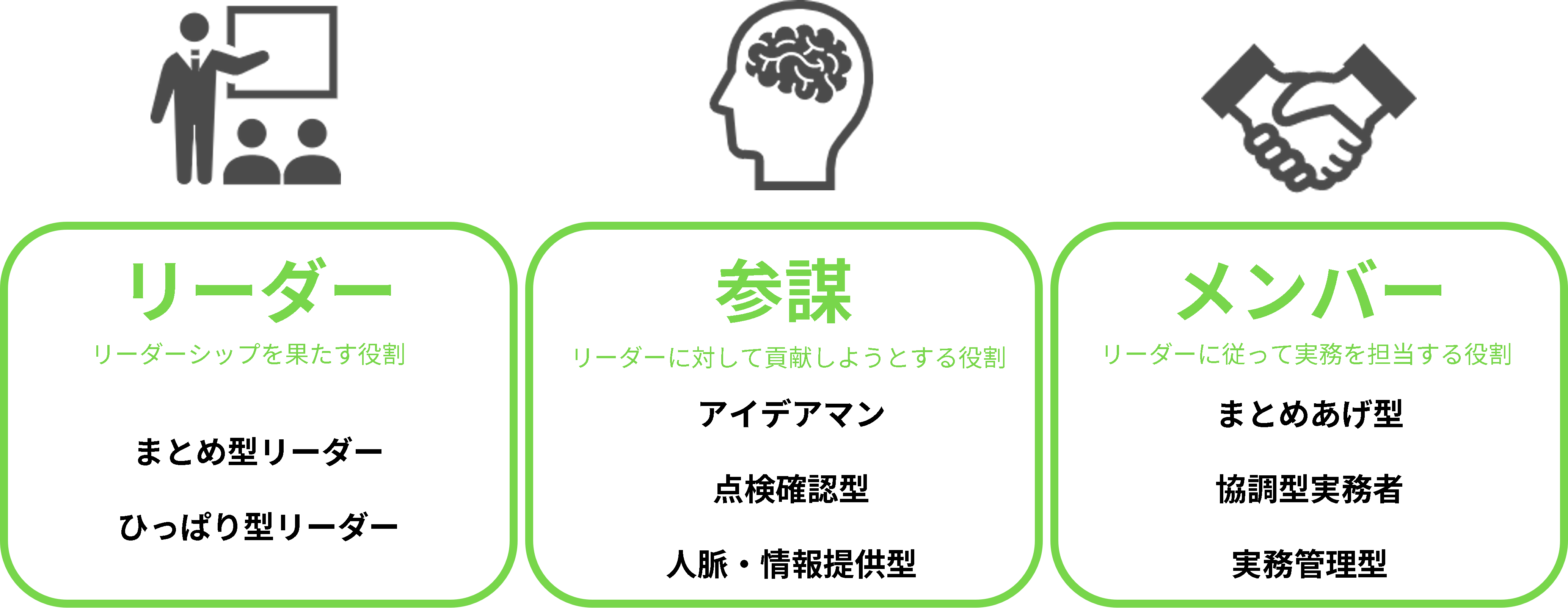 ベルビンのチームタイプ