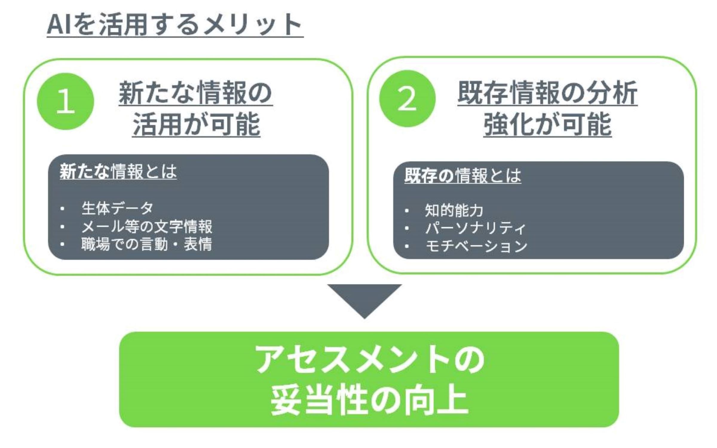 AIとアセスメント