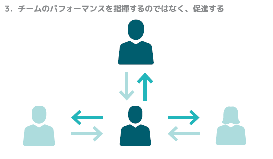 3.チームのパフォーマンスを指揮するのではなく促進する
