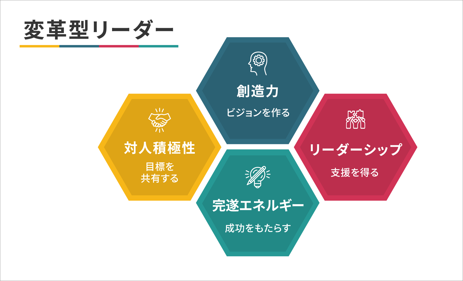変革を導く「両利きのリーダー」を特定する