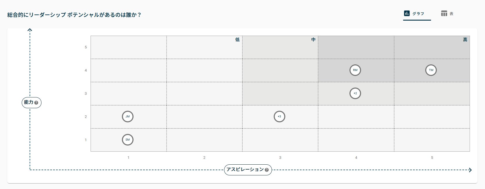 「High Potentialレンズ」とは