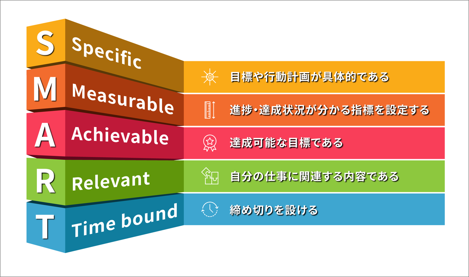 効果的な目標と行動計画に必要な5つの要素のSMART