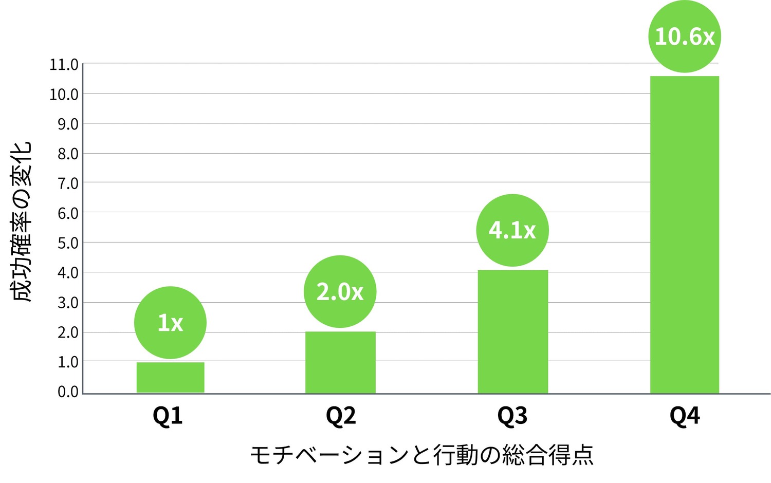アスピレーションスコアの四分位比較グラフ