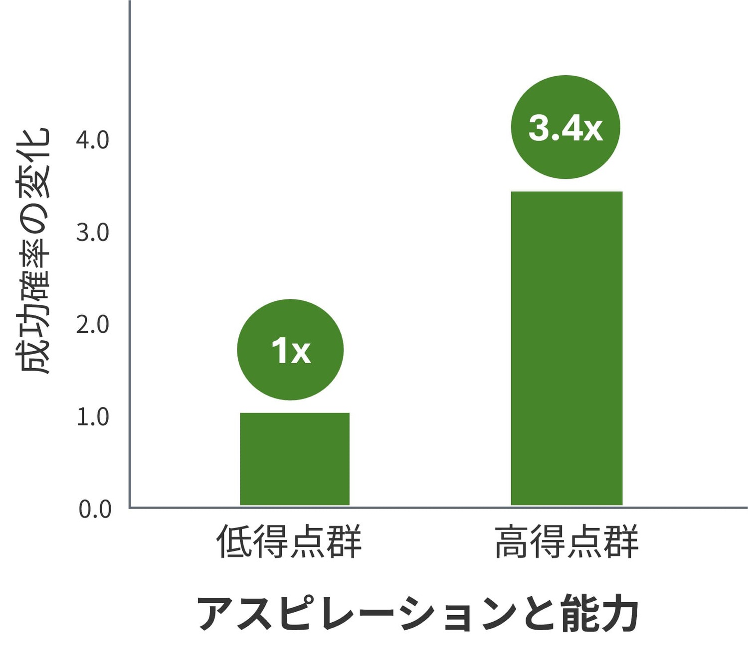 総合ハイポテンシャル得点の比較図