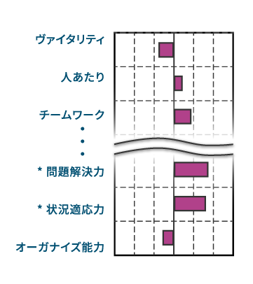 相関分析