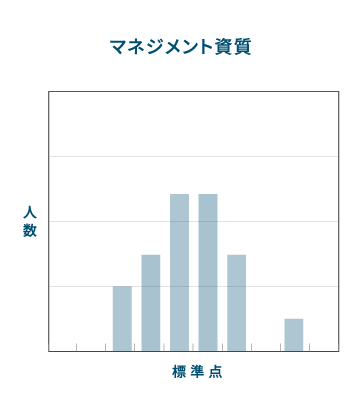 ヒストグラム（度数分布表）