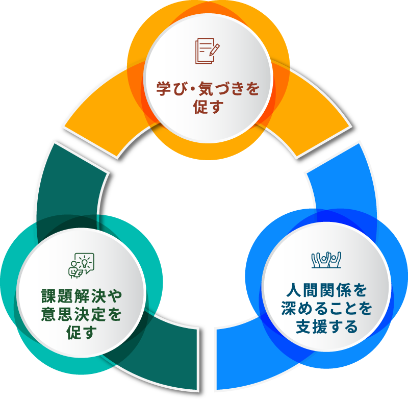 ビジネス場面でファシリテーションの質を高めるには？