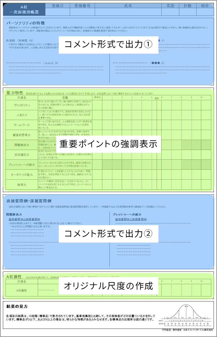 面接官(現場社員)向けに、面接で評価してほしいポイントを伝える資料